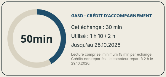 Le compteur du crédit d'accompagnement