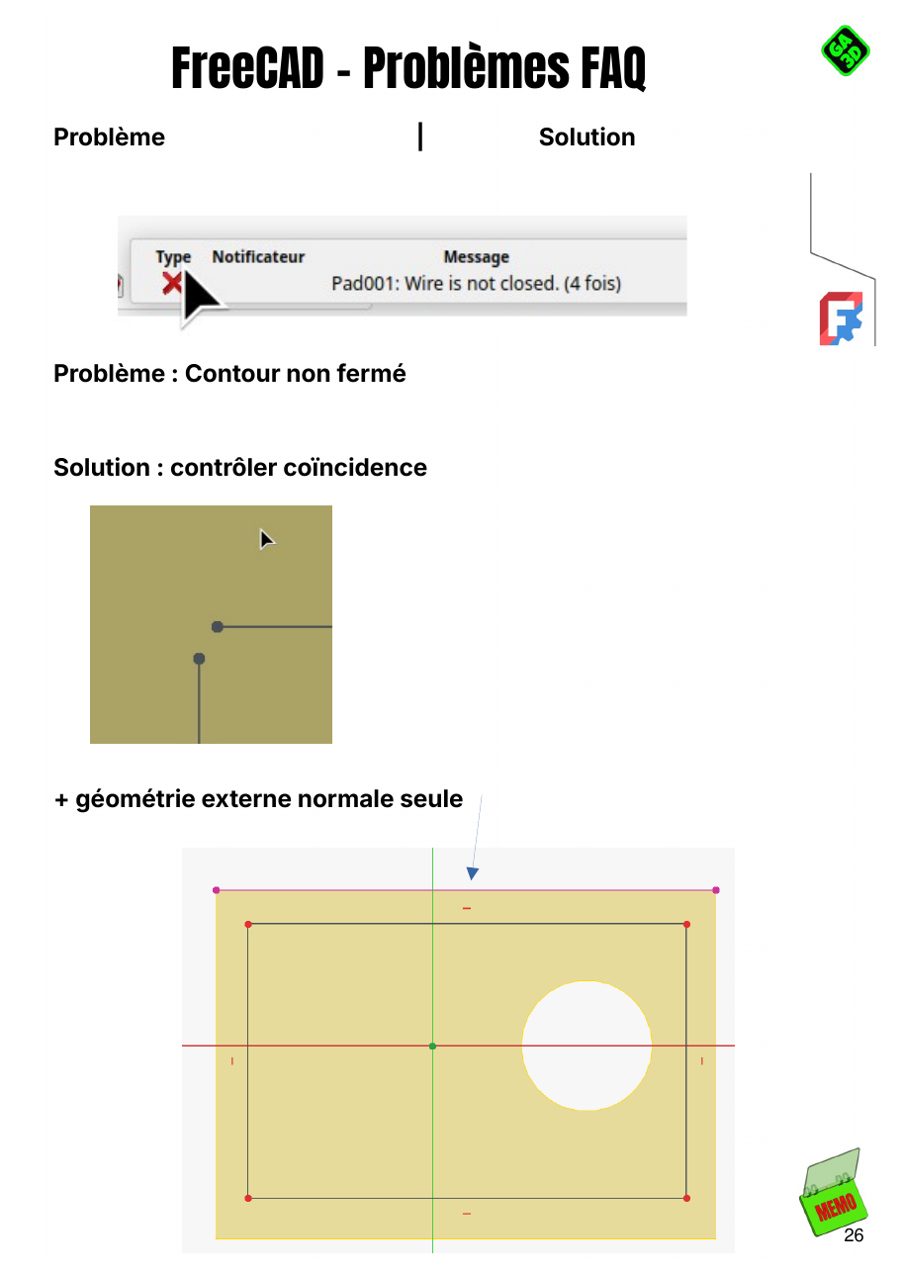 Contour non fermé : la fiche