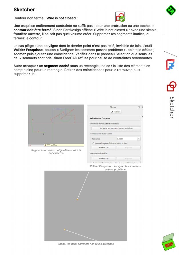 Page du MEMO : Wire is not closed