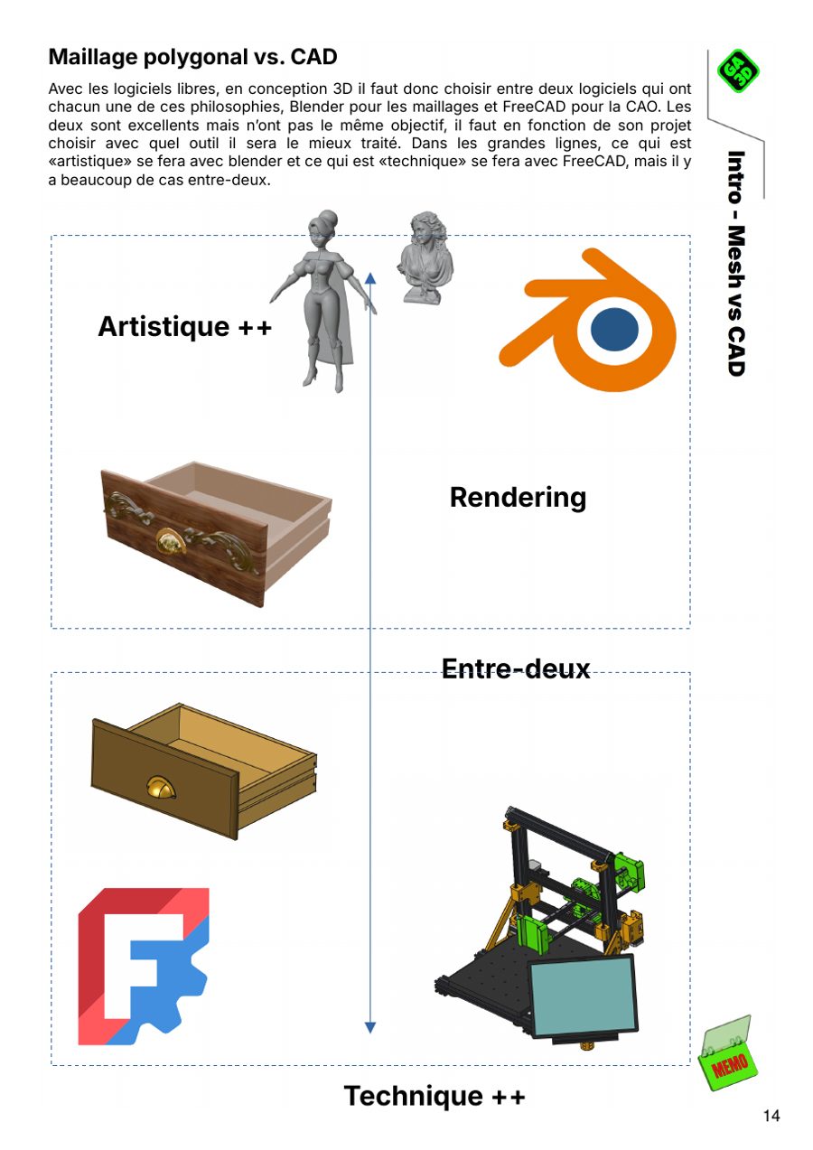 Du plus artistique au plus technique