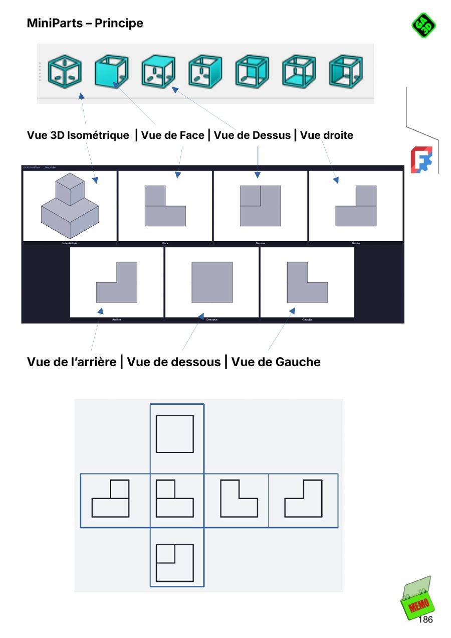 Le principe des vues