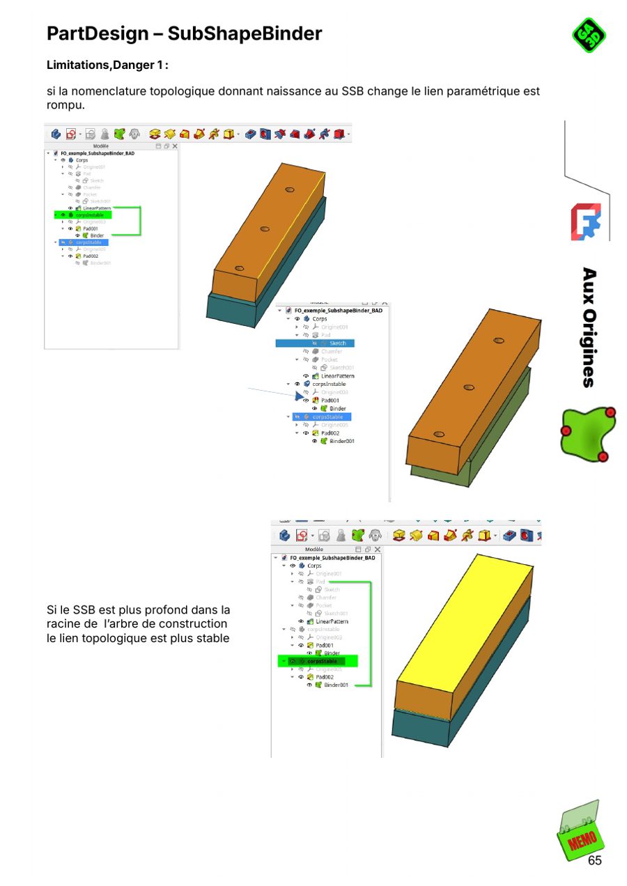 Danger 1 : la nomenclature topologique