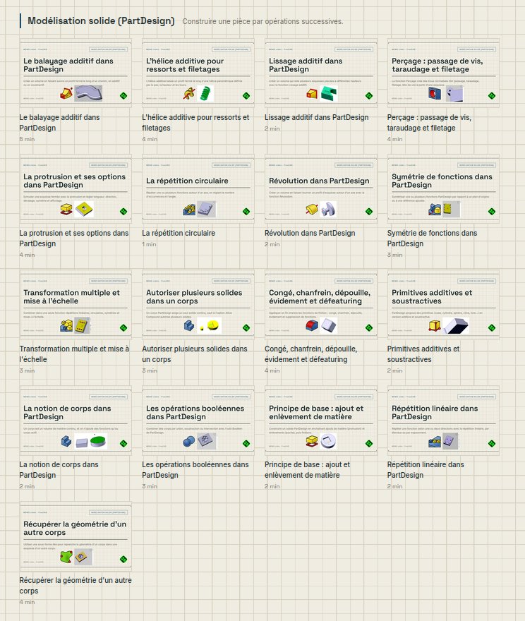 Le thème Modélisation solide (PartDesign)